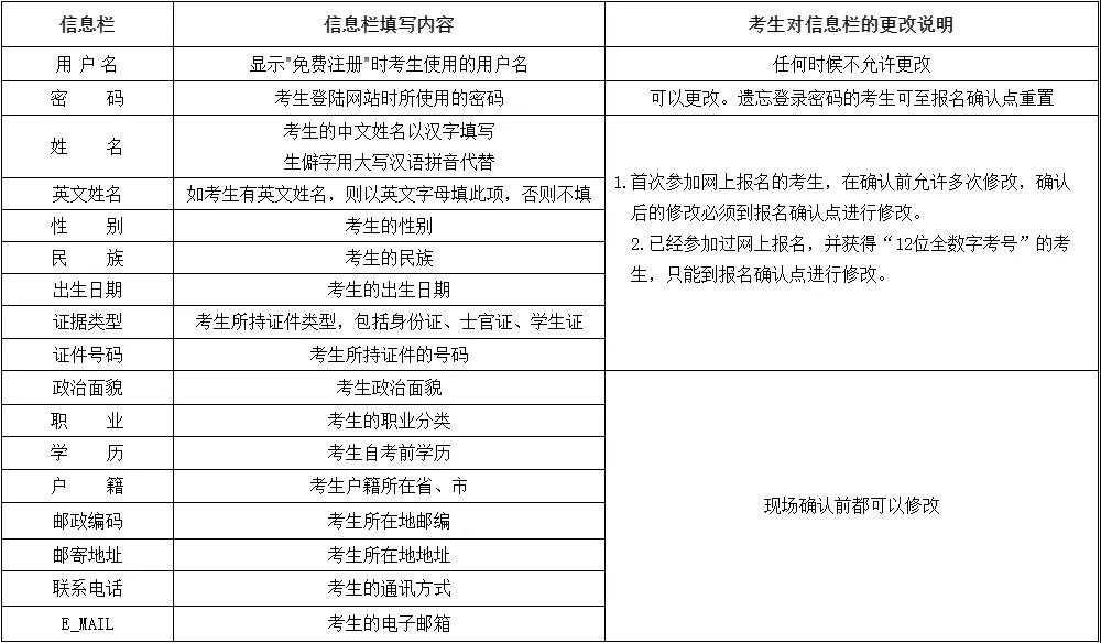 2020年8月云南省第83次高等教育自學(xué)考試網(wǎng)上報(bào)名公告