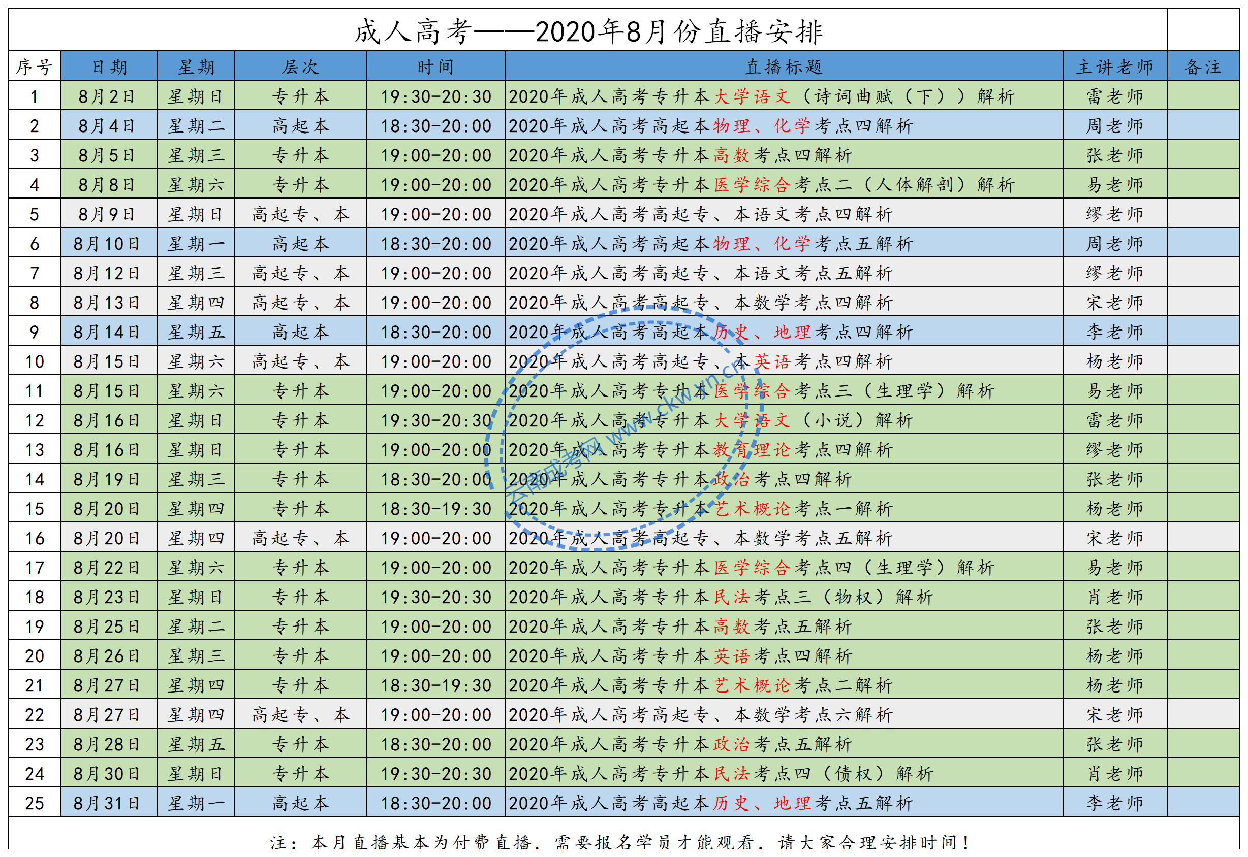 2020年8月云南成人高考直播課程安排(含免費課程)