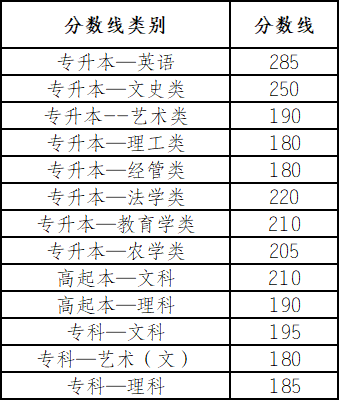2019年成人高校招生征集志愿將于12月20日進行
