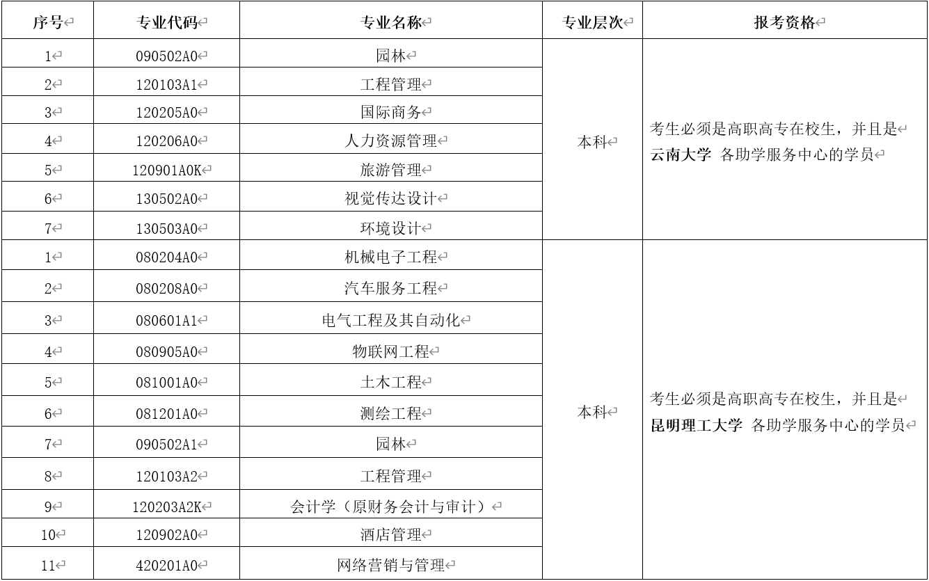 2021年4月云南省第85次高等教育自學考試網(wǎng)上報名公告