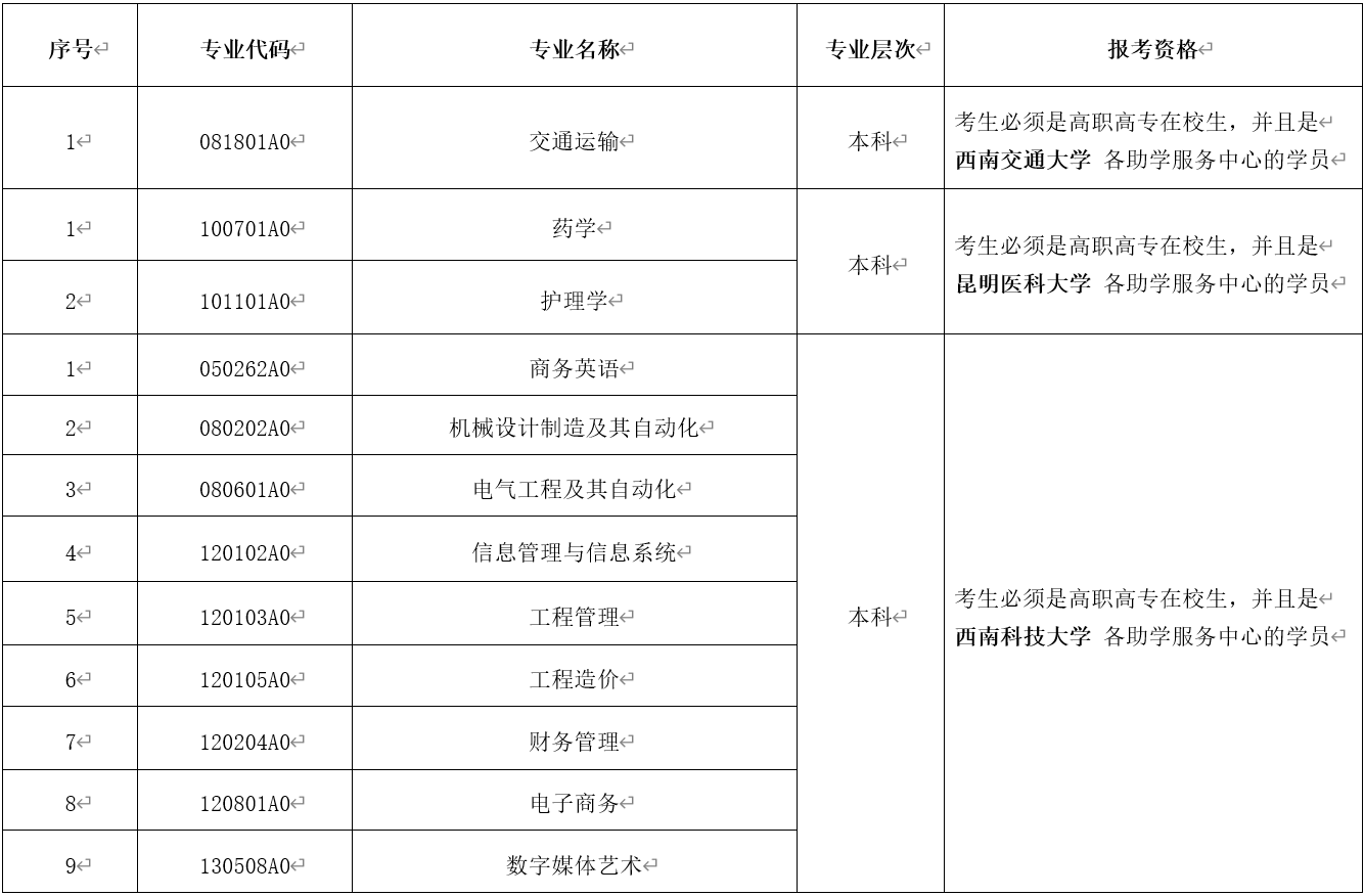 2021年4月云南省第85次高等教育自學考試網(wǎng)上報名公告