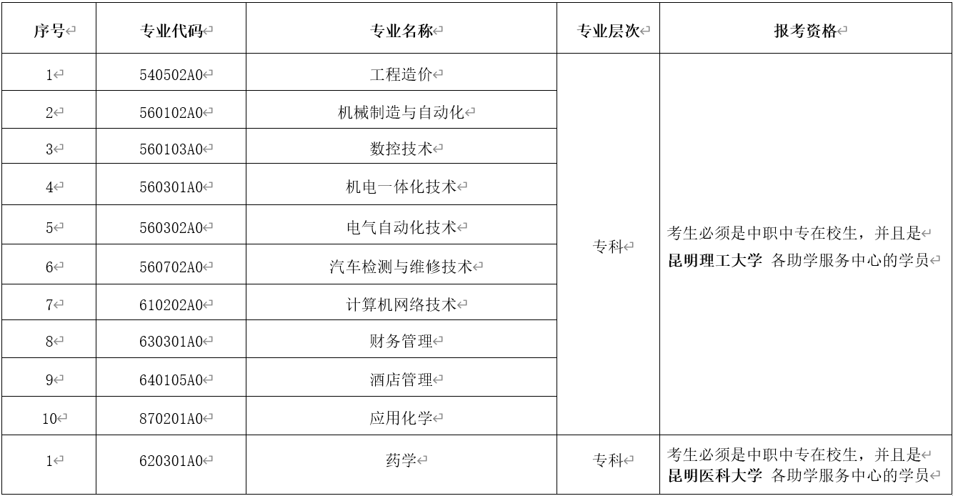 2021年4月云南省第85次高等教育自學考試網(wǎng)上報名公告